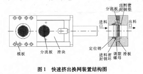 換網(wǎng)器結(jié)構(gòu)圖